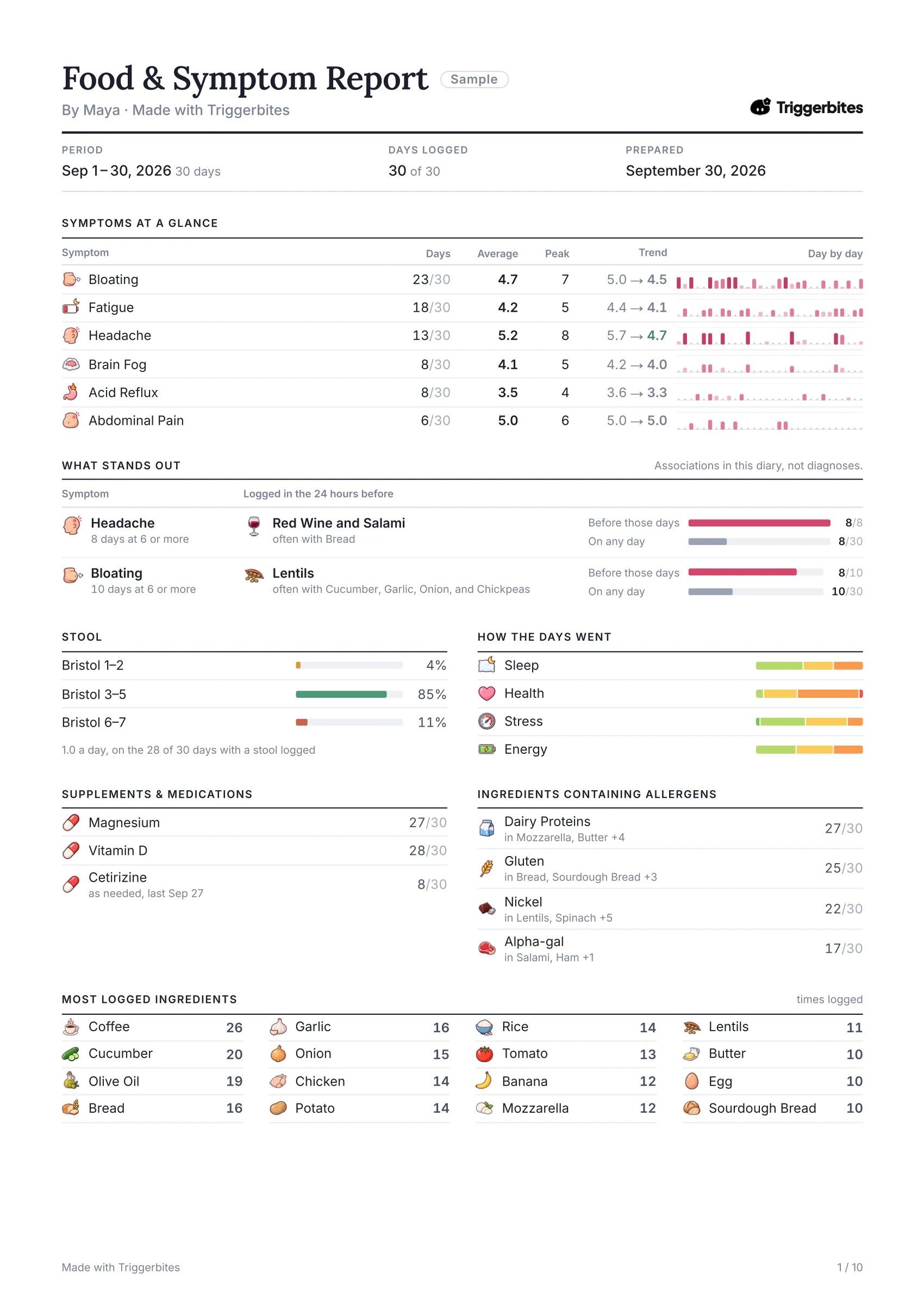 Page 1 of 10 of the sample report: Summary