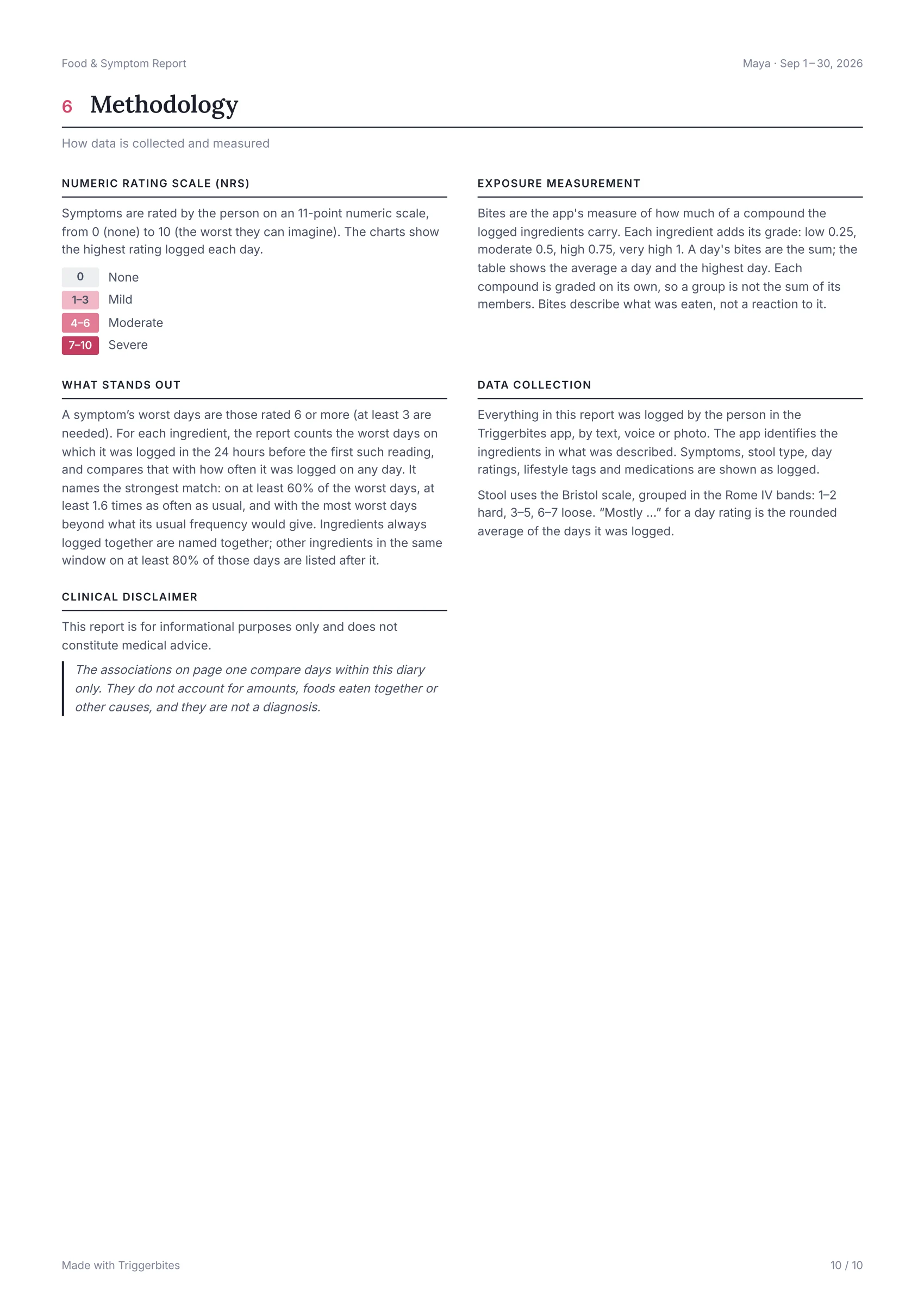 Page 10 of 10 of the sample report: Methodology