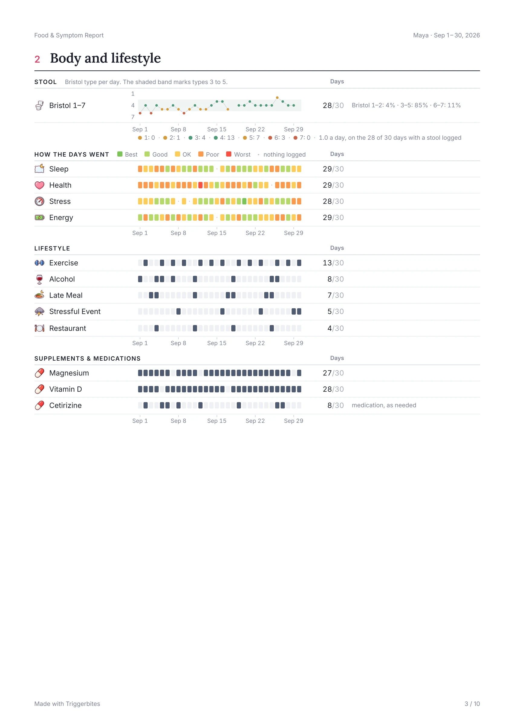 Page 3 of 10 of the sample report: Body and lifestyle