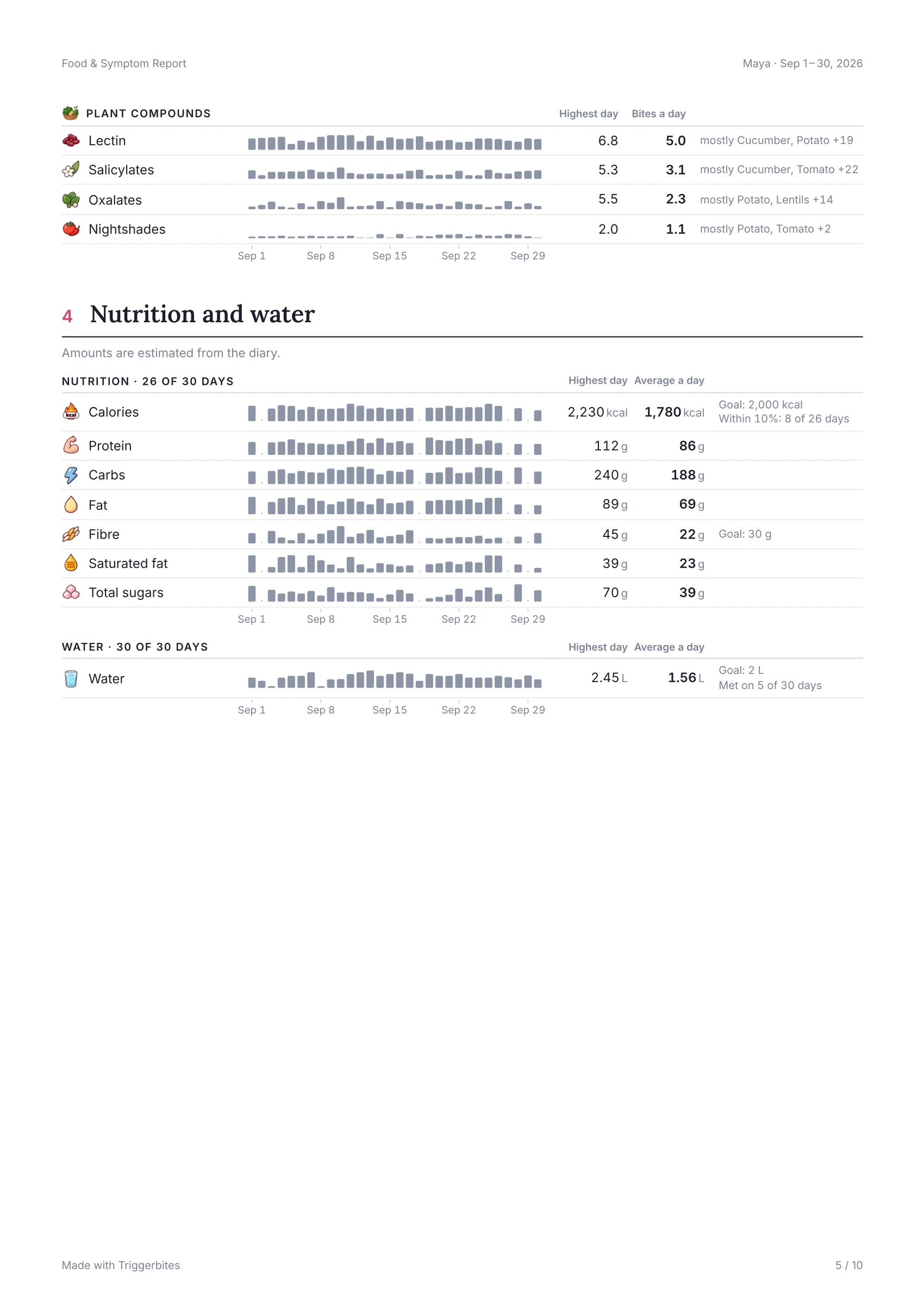 Page 5 of 10 of the sample report: Nutrition and water